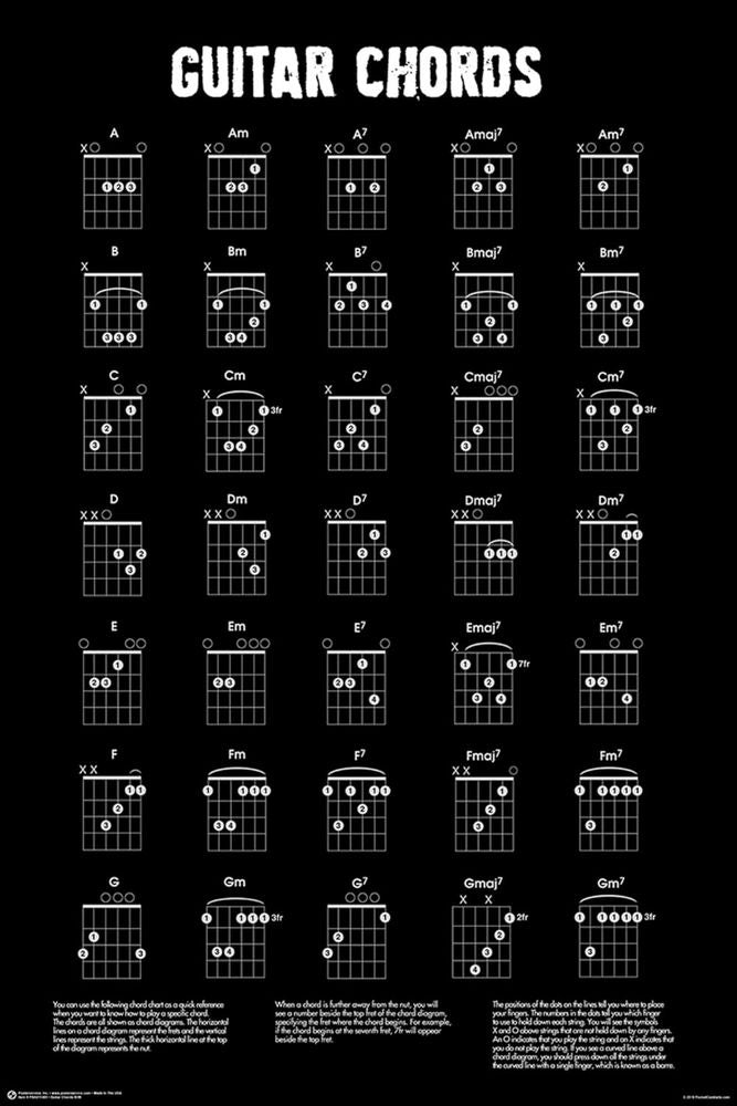 Guitar Chords - Poster