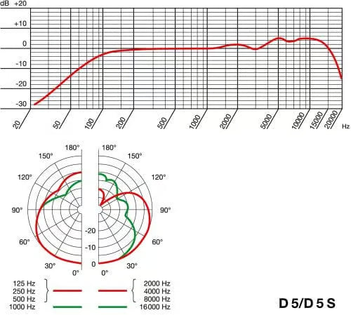 AKG D5 Dynamic Supercardioid Vocal Microphone